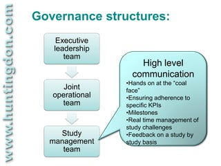 Governance structures:
    Executive
   leadership
      team
                     High level
                   communication
                 •Hands on at the “coal
      Joint      face”
   operational   •Ensuring adherence to
     team        specific KPIs
                 •Milestones
                 •Real time management of
                 study challenges
    Study        •Feedback on a study by
  management     study basis
     team
 