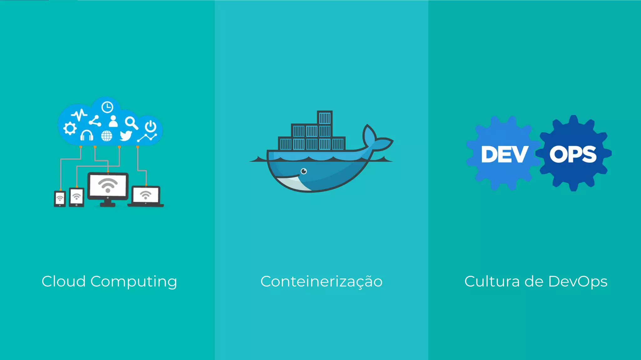 ConteinerizaçãoCloud Computing Cultura de DevOps
 