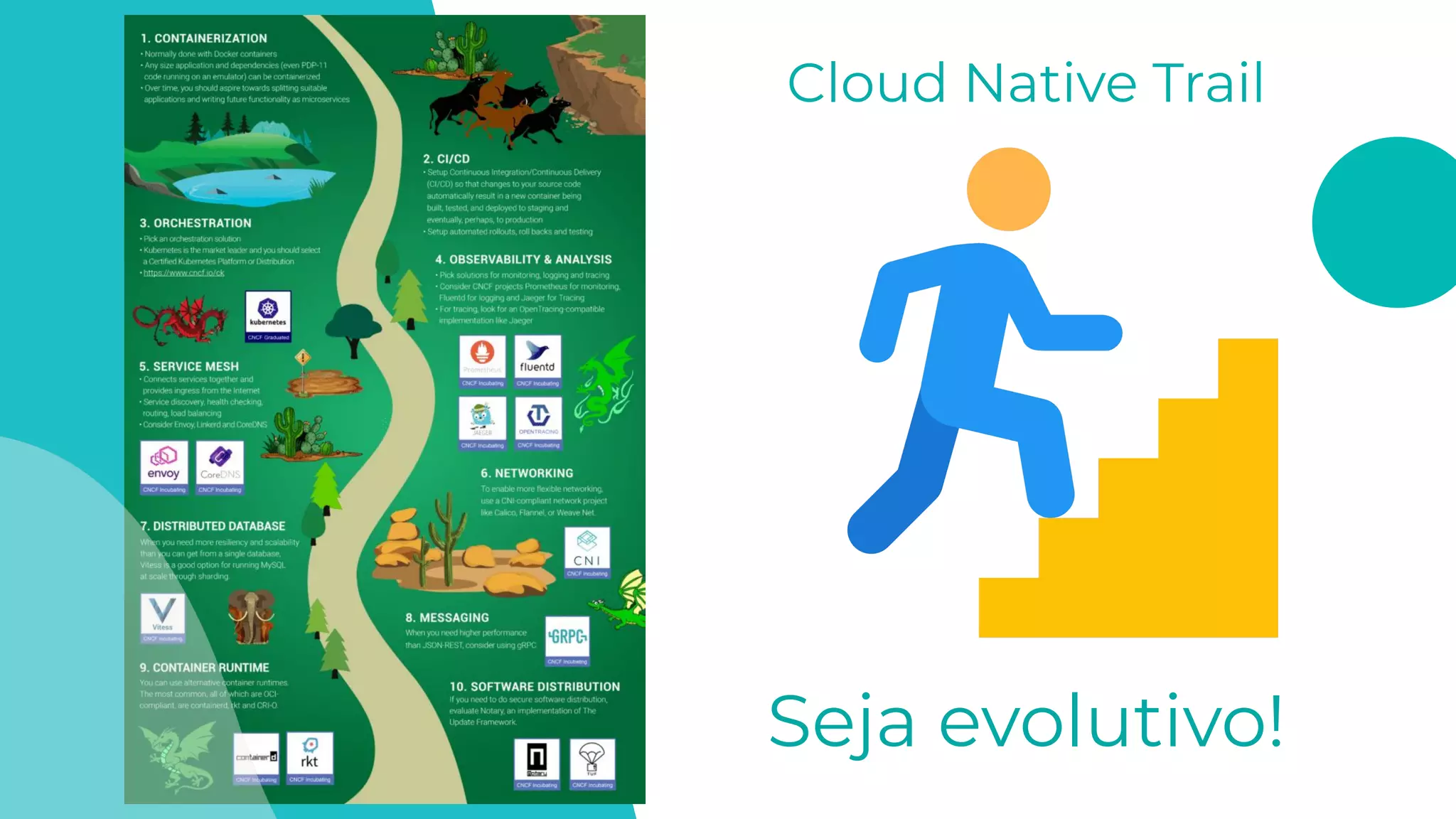 Cloud Native Trail
Seja evolutivo!
 