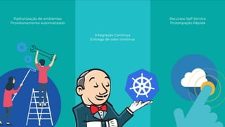 Padronização de ambientes
Provisionamento automatizado
Integração Contínua
Entrega de valor contínua
Recursos Self-Service
Prototipação Rápida
 