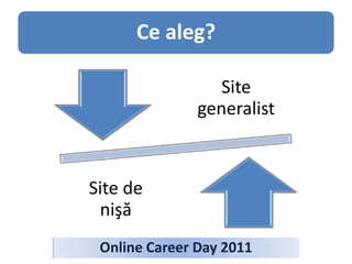 Online Career Day 2011<br />