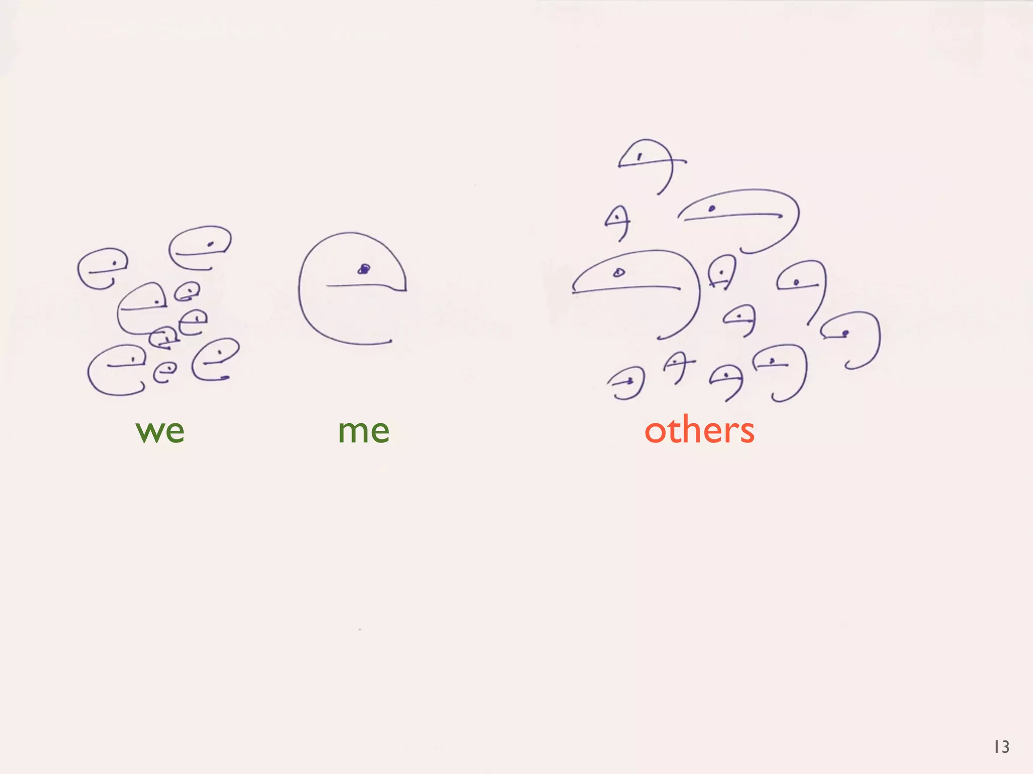 we
we   me
     me   others




                   13
 
