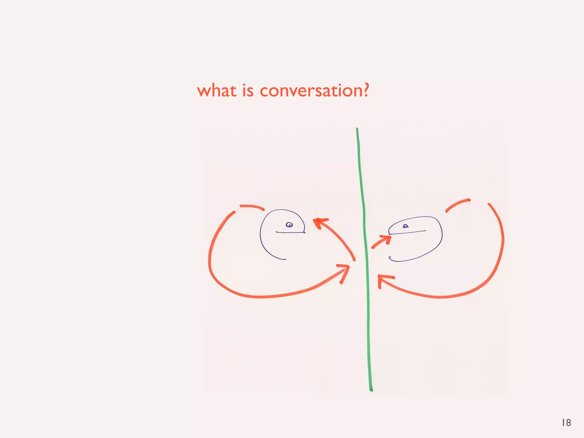 what is conversation?




                        18
 