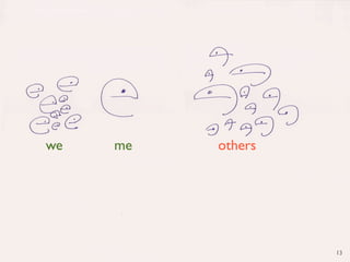 we
we   me
     me   others




                   13
 