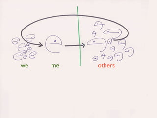 we   me   others




                   14
 