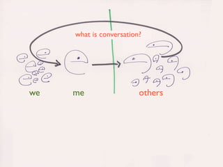 what is conversation?




we   me                  others




                                  16
 