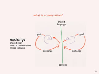what is conversation?
                                            shared
                                           language


                         goal                               goal

exchange
shared goal
contract to continue
mixed initiative
                                exchange              exchange




                                            context

                                                                   21
 