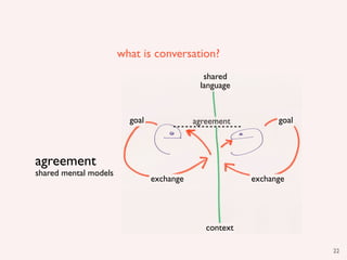 what is conversation?
                                             shared
                                            language


                         goal              agreement          goal



agreement
shared mental models
                                exchange                exchange




                                              context

                                                                     22
 