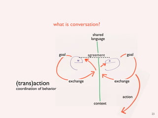 what is conversation?
                                               shared
                                              language


                           goal              agreement          goal




                                  exchange                exchange
(trans)action
coordination of behavior

                                                              action
                                                context

                                                                       23
 