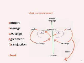 what is conversation?
                                      shared
                                     language
context
language          goal              agreement          goal

exchange
agreement
                         exchange                exchange
(trans)action

                                                     action
cleat                                  context

                                                              24
 
