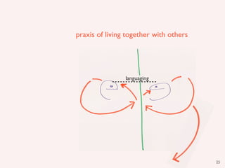 praxis of living together with others




                languaging




                                        25
 