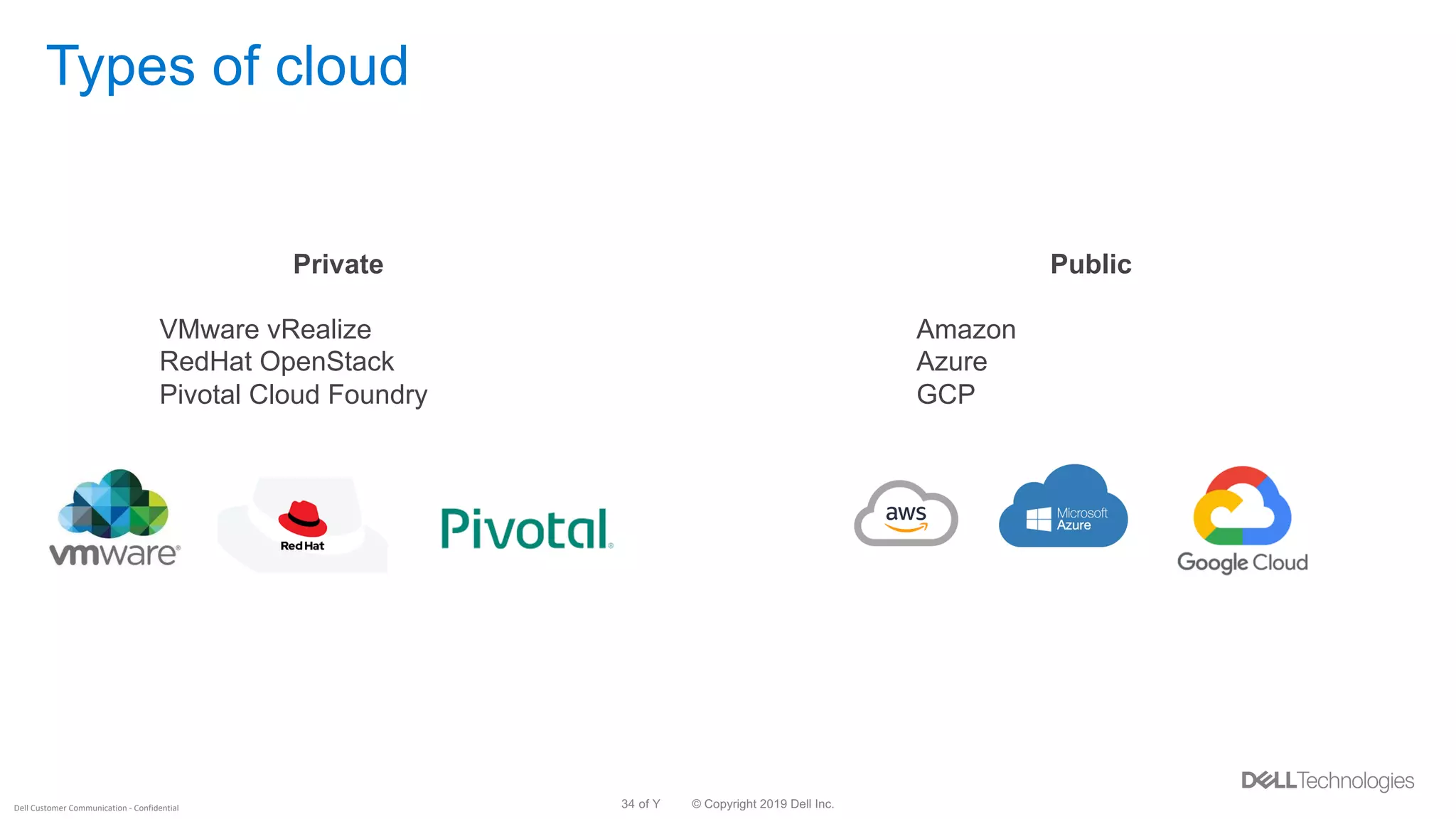 © Copyright 2019 Dell Inc.34 of YDell Customer Communication - Confidential
Types of cloud
Private
VMware vRealize
RedHat OpenStack
Pivotal Cloud Foundry
Public
Amazon
Azure
GCP
 