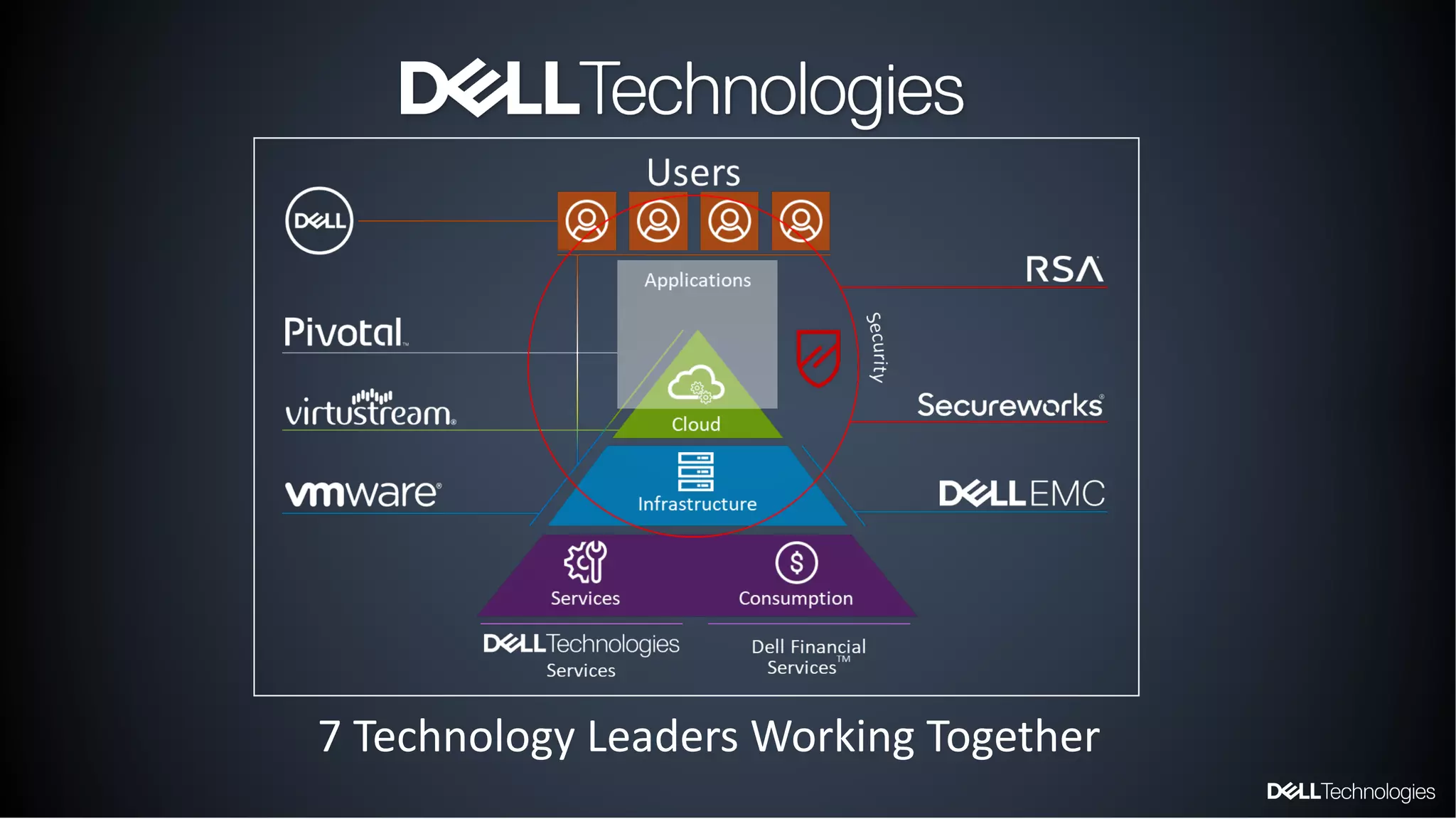 ABU DHABI NATIONAL OIL COMPANY7 Technology Leaders Working Together
 