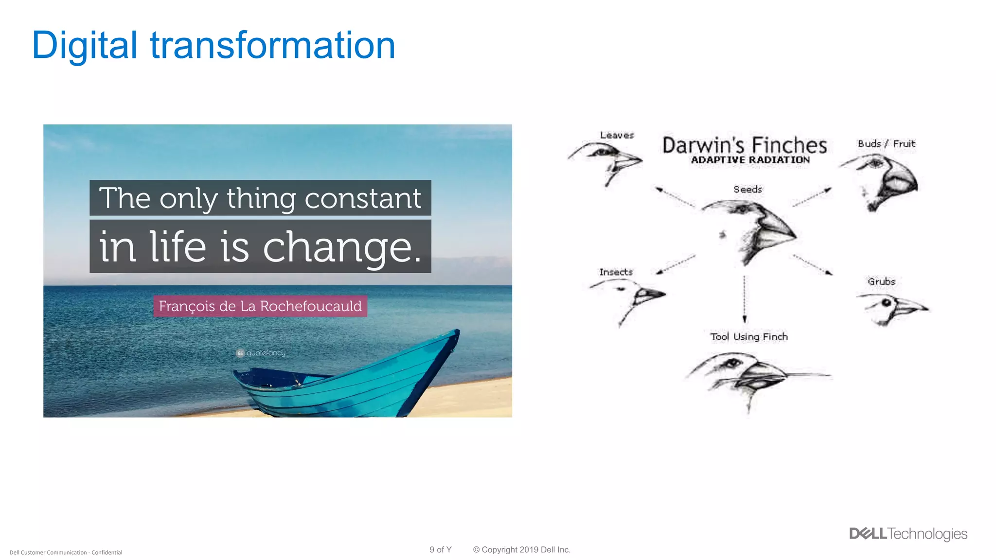 © Copyright 2019 Dell Inc.9 of YDell Customer Communication - Confidential
Digital transformation
 