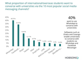 EU branch campuses and other insights from the 2017 International Student Survey