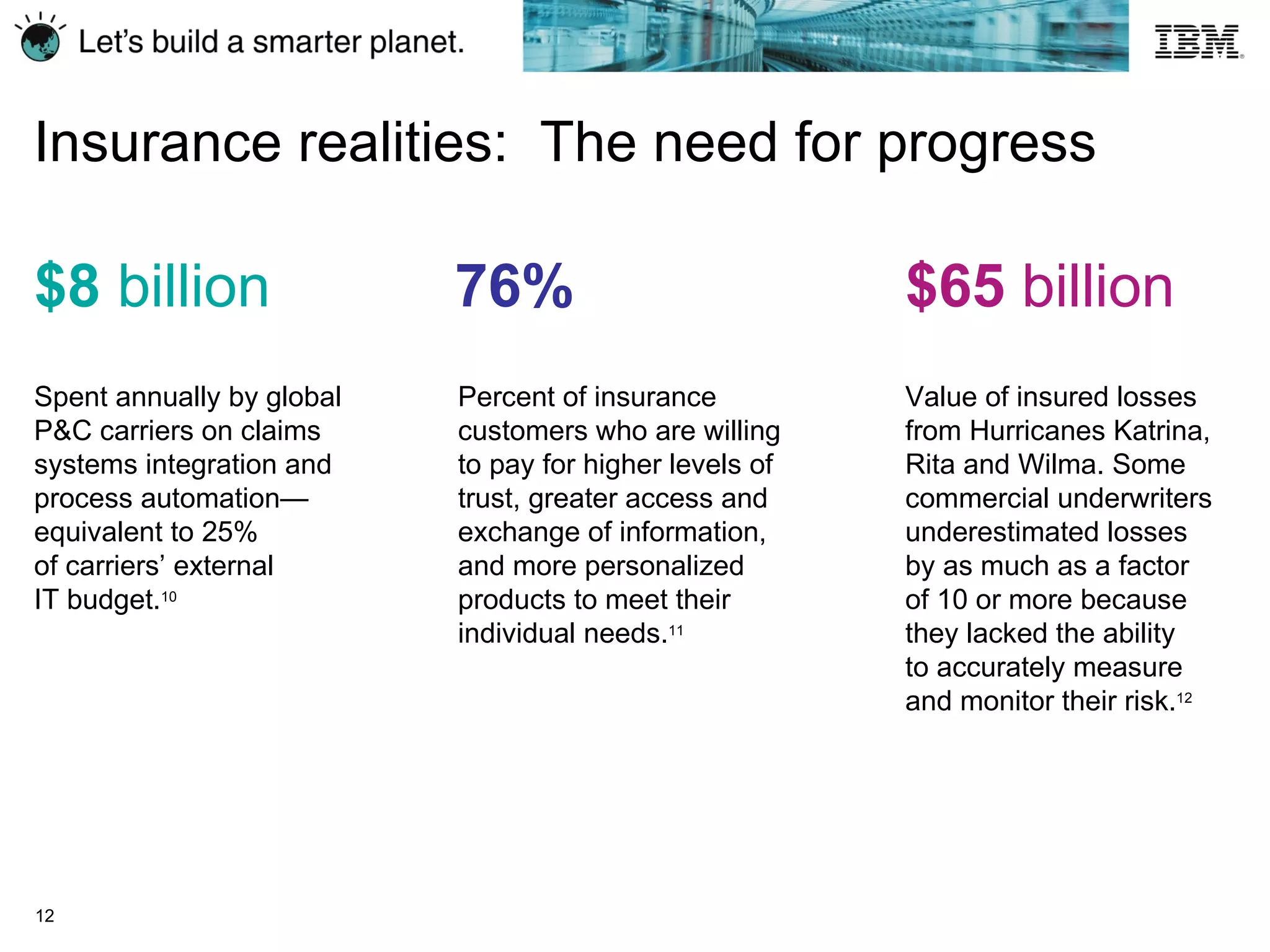 Insurance realities:  The need for progress   Value of insured losses from Hurricanes Katrina, Rita and Wilma. Some  commercial underwriters underestimated losses by as much as a factor  of 10 or more because they lacked the ability  to accurately measure and monitor their risk. 12 $65  billion Percent of insurance customers who are willing to pay for higher levels of trust, greater access and exchange of information, and more personalized products to meet their individual needs. 11 76% Spent annually by global P&C carriers on claims systems integration and process automation— equivalent to 25%  of carriers’ external  IT budget. 10 $8  billion 