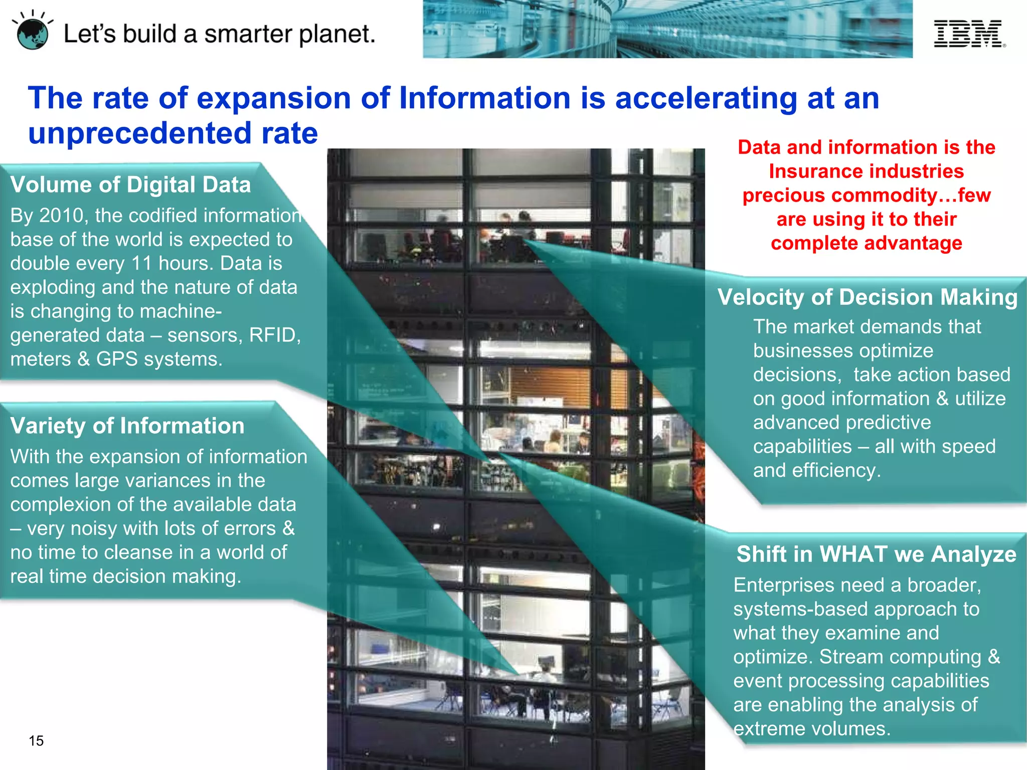 The rate of expansion of Information is accelerating at an unprecedented rate Velocity of Decision Making Variety of Information With the expansion of information comes large variances in the complexion of the available data – very noisy with lots of errors & no time to cleanse in a world of real time decision making. Volume of Digital Data By 2010, the codified information base of the world is expected to double every 11 hours. Data is exploding and the nature of data is changing to machine-generated data – sensors, RFID, meters & GPS systems.  Shift in WHAT we Analyze Enterprises need a broader, systems-based approach to what they examine and optimize. Stream computing & event processing capabilities are enabling the analysis of extreme volumes. The market demands that businesses optimize decisions,  take action based on good information & utilize advanced predictive capabilities – all with speed and efficiency. Data and information is the Insurance industries precious commodity…few are using it to their complete advantage 