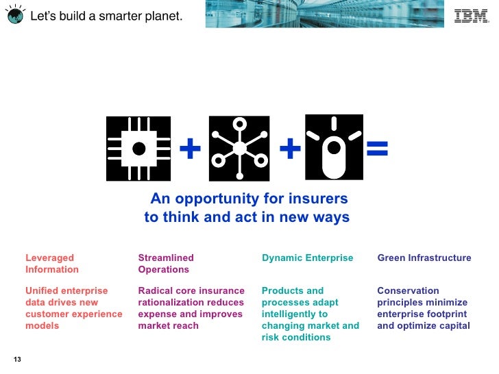 Let's Build avSmarter Planet: vRe-thinking the way Insurance works!