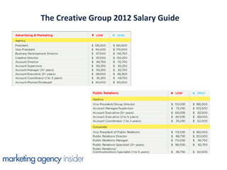 The Creative Group 2012 Salary Guide
 