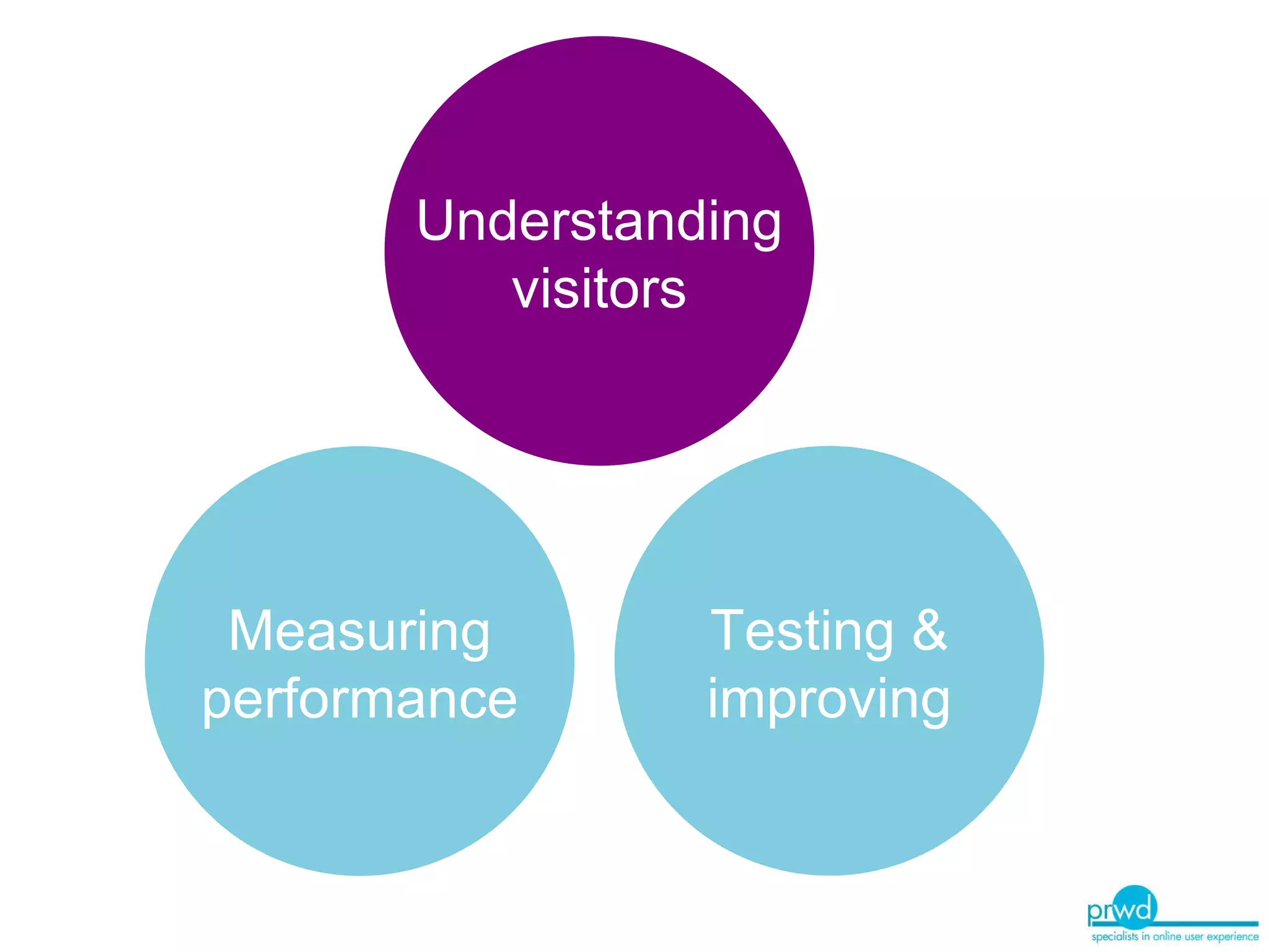 Understanding visitors Measuring performance Testing & improving 