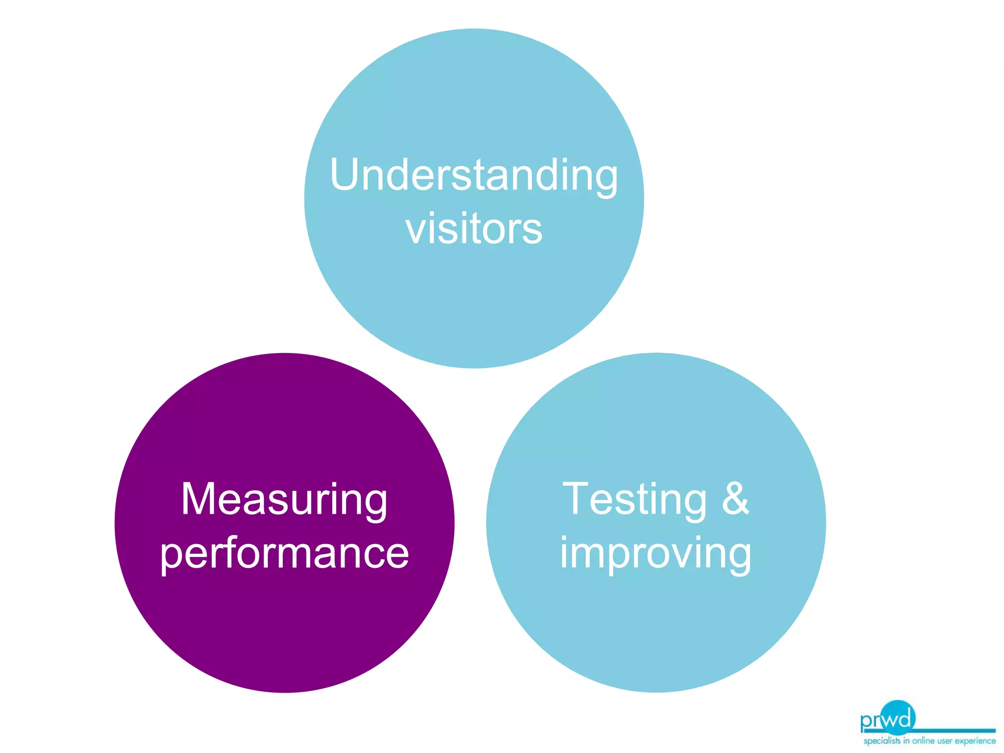 Understanding visitors Measuring performance Testing & improving 