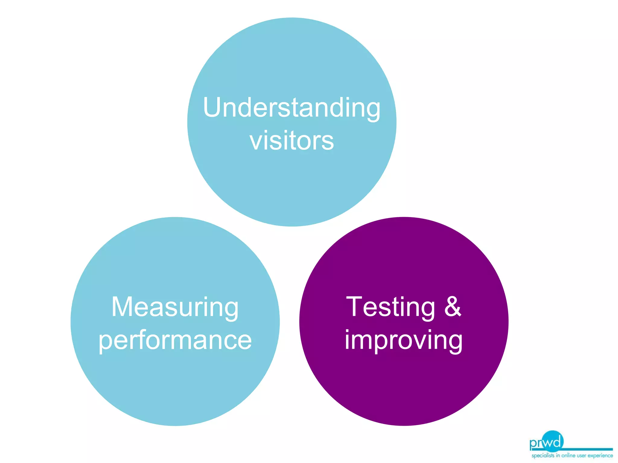 Understanding visitors Measuring performance Testing & improving 