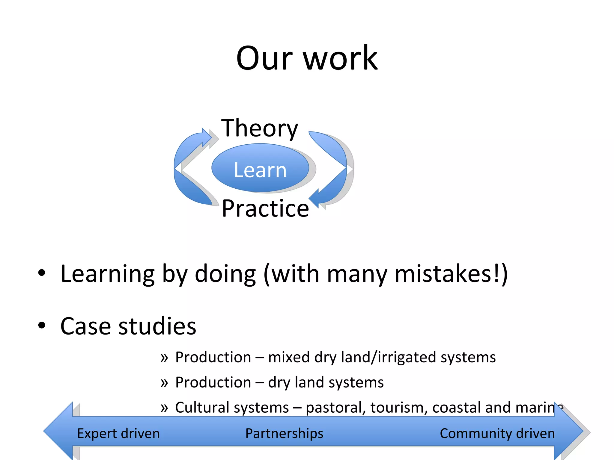 Our work Theory Practice Learning by doing (with many mistakes!) Case studies Production – mixed dry land/irrigated systems Production – dry land systems Cultural systems – pastoral, tourism, coastal and marine Learn Expert driven Community driven Partnerships 
