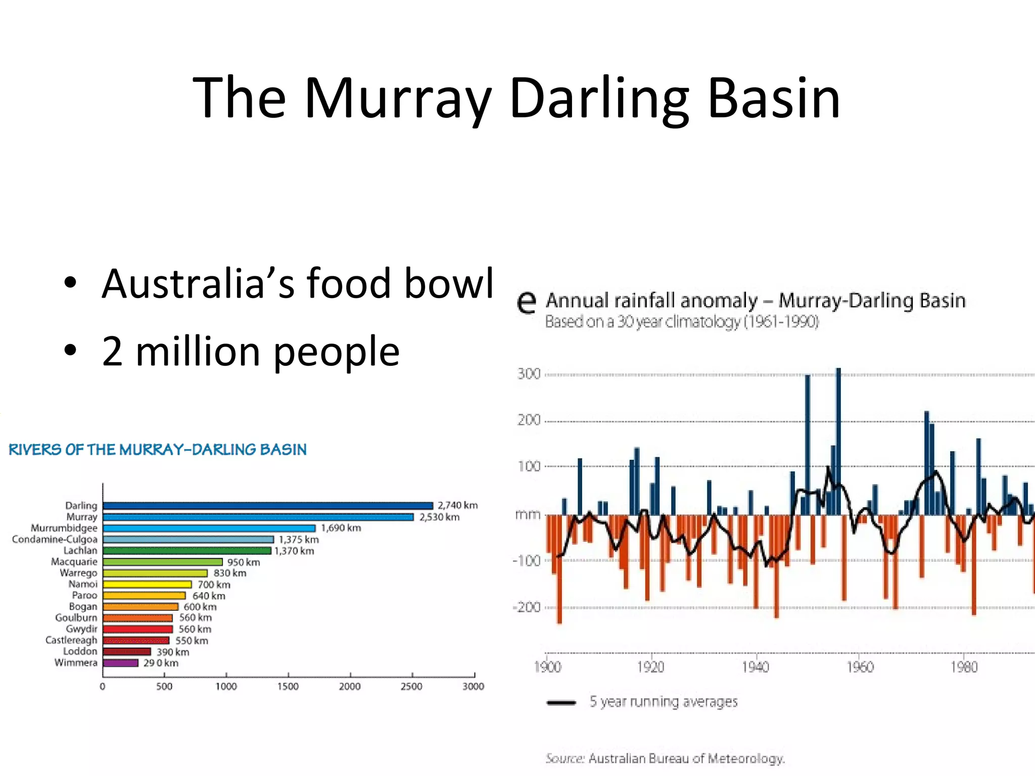 The Murray Darling Basin Australia’s food bowl 2 million people 