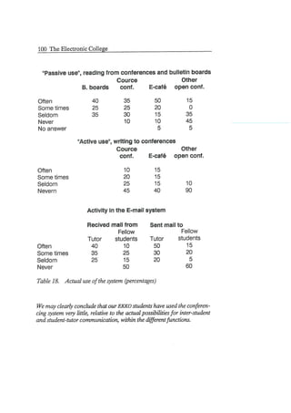 The Electronic College