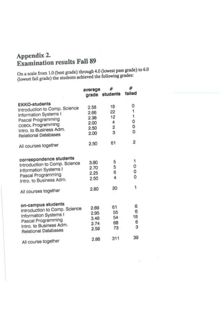 The Electronic College