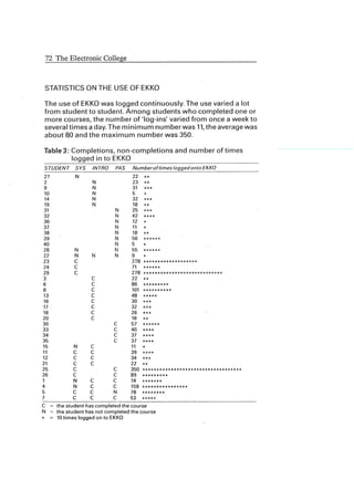 The Electronic College