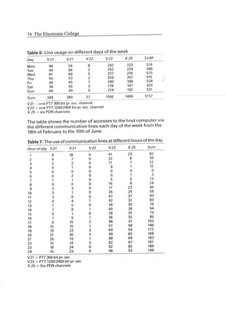 The Electronic College