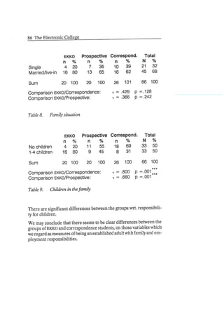 The Electronic College