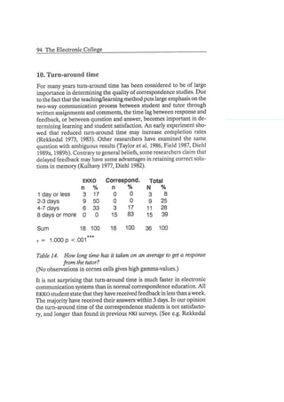 The Electronic College