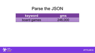 #TTTLIVE19
Parse the JSON
keyword gms
board games 246,000
 