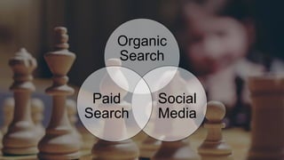 Organic
Search
Social
Media
Paid
Search
KING
 