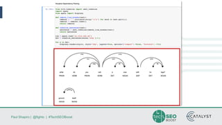 Paul Shapiro | @fighto | #TechSEOBoost
 