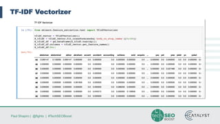 Paul Shapiro | @fighto | #TechSEOBoost
TF-IDF Vectorizer
 