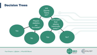 Paul Shapiro | @fighto | #TechSEOBoost
Decision Trees
Will
[Sports
Team]
win?
Players
statistics
are
favorable?
Is the team
their
playing
historically
better?
Yes No?
Yes
No
 