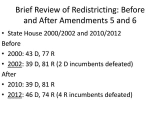 Brief Review of Redistricting: Before
and After Amendments 5 and 6
• State House 2000/2002 and 2010/2012
Before
• 2000: 43 D, 77 R
• 2002: 39 D, 81 R (2 D incumbents defeated)
After
• 2010: 39 D, 81 R
• 2012: 46 D, 74 R (4 R incumbents defeated)
 
