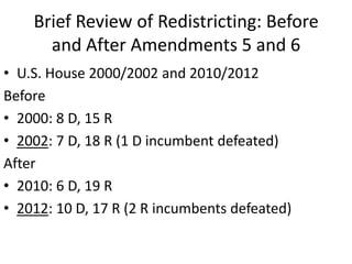 Brief Review of Redistricting: Before
and After Amendments 5 and 6
• U.S. House 2000/2002 and 2010/2012
Before
• 2000: 8 D, 15 R
• 2002: 7 D, 18 R (1 D incumbent defeated)
After
• 2010: 6 D, 19 R
• 2012: 10 D, 17 R (2 R incumbents defeated)
 