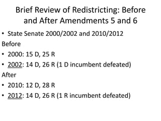 Brief Review of Redistricting: Before
and After Amendments 5 and 6
• State Senate 2000/2002 and 2010/2012
Before
• 2000: 15 D, 25 R
• 2002: 14 D, 26 R (1 D incumbent defeated)
After
• 2010: 12 D, 28 R
• 2012: 14 D, 26 R (1 R incumbent defeated)
 