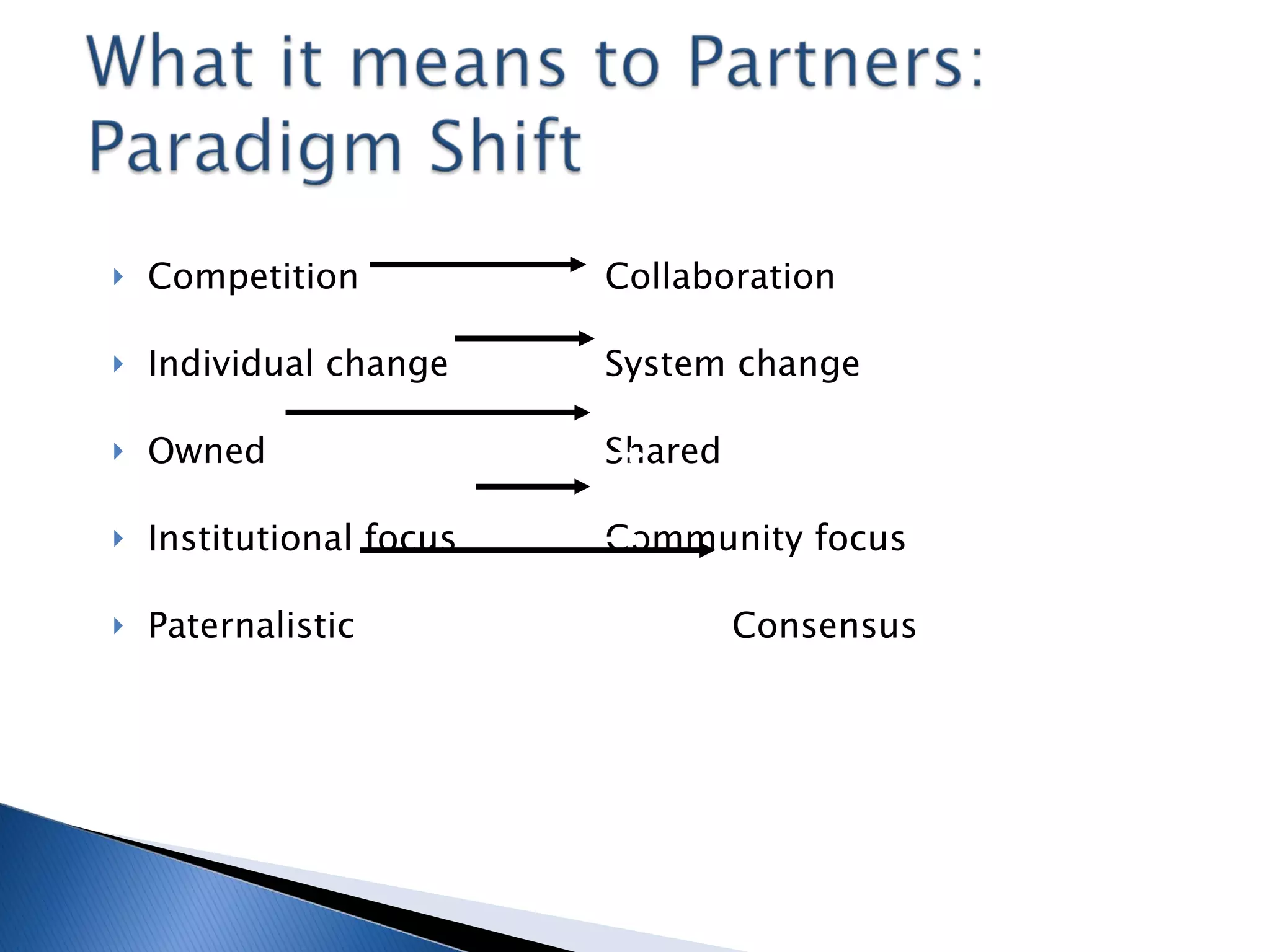 Competition  Collaboration Individual change System change Owned  Shared Institutional focus Community focus Paternalistic Consensus 