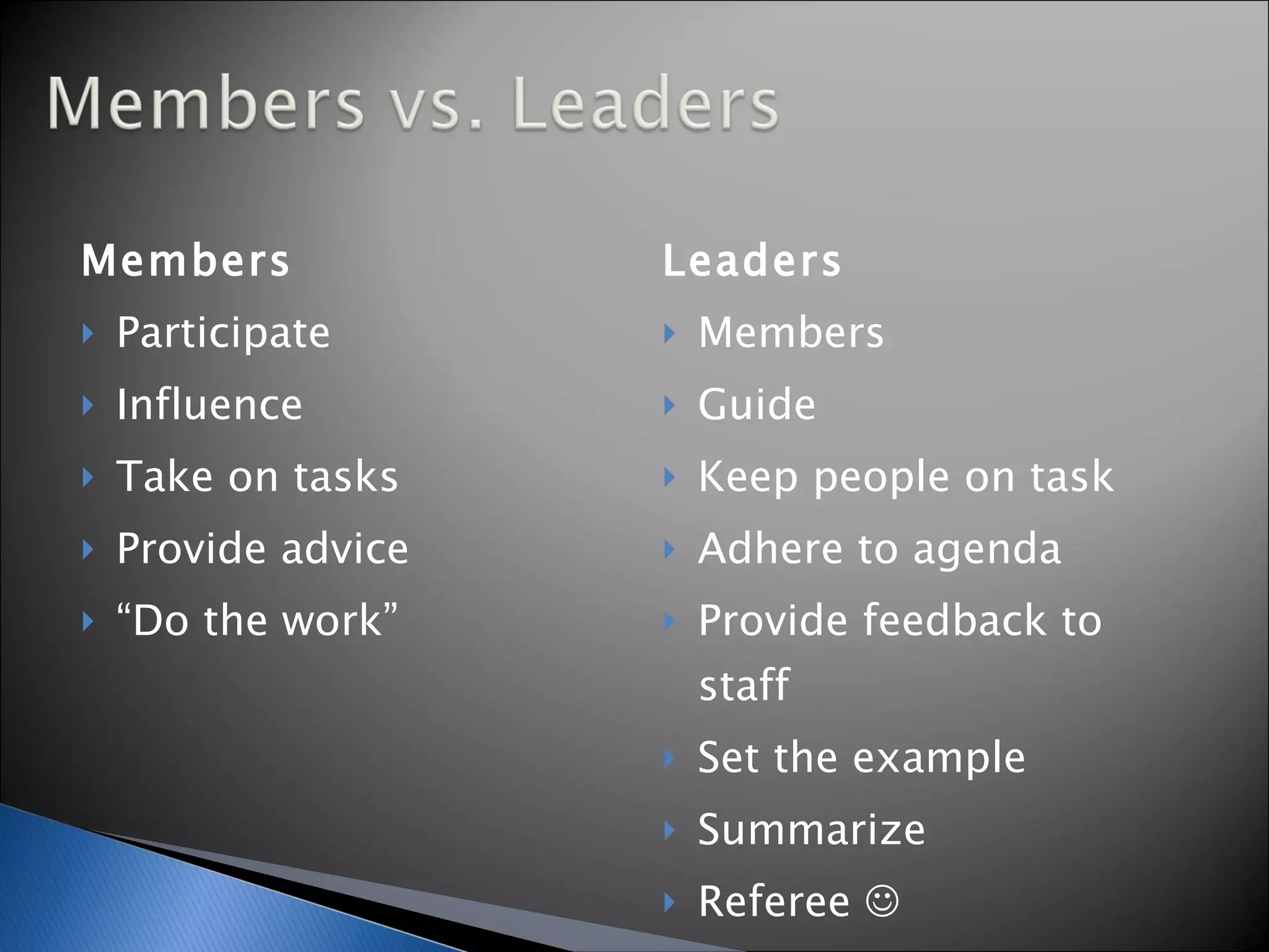 Members Participate Influence Take on tasks Provide advice “ Do the work” Leaders Members Guide Keep people on task Adhere to agenda Provide feedback to staff Set the example Summarize Referee     