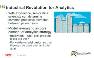 § With experience, senior data
scientists can determine
common predictive elements
between project silos
§ Model leveraging as core
element of analytics strategy
• Backwards—what past problem
looks like this?
• Forwards—model design so that
they can be used over and over
again
6
Industrial Revolution for Analytics
DOW RESTRICTED
