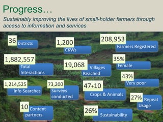 Progress…
Sustainably improving the lives of small-holder farmers through
access to information and services

36 Districts...
