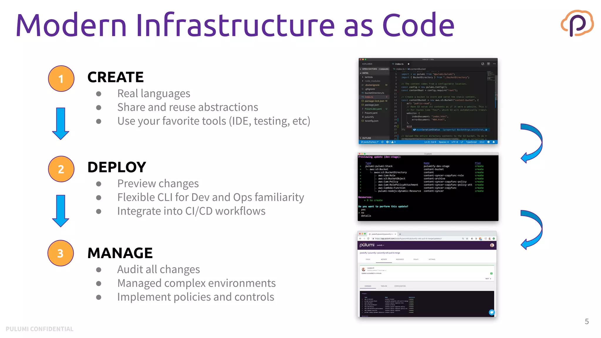 Modern Infrastructure as Code
5
CREATE
● Real languages
● Share and reuse abstractions
● Use your favorite tools (IDE, testing, etc)
DEPLOY
● Preview changes
● Flexible CLI for Dev and Ops familiarity
● Integrate into CI/CD workflows
MANAGE
● Audit all changes
● Managed complex environments
● Implement policies and controls
1
2
3
PULUMI CONFIDENTIAL
 