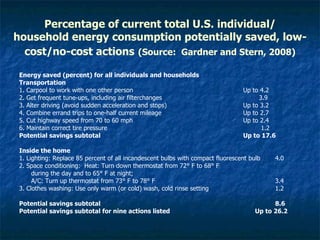Percentage of current total U.S. individual/ household energy consumption potentially saved, low-cost/no-cost actions   (Source:  Gardner and Stern, 2008) Energy saved (percent) for all individuals and households  Transportation 1. Carpool to work with one other person  Up to 4.2 2. Get frequent tune-ups, including air filterchanges   3.9 3. Alter driving (avoid sudden acceleration and stops) Up to 3.2 4. Combine errand trips to one-half current mileage Up to 2.7 5. Cut highway speed from 70 to 60 mph  Up to 2.4 6. Maintain correct tire pressure      1.2 Potential savings subtotal  Up to 17.6 Inside the home 1. Lighting: Replace 85 percent of all incandescent bulbs with compact fluorescent bulb  4.0 2. Space conditioning:  Heat: Turn down thermostat from 72° F to 68° F  during the day and to 65° F at night;  A/C: Turn up thermostat from 73° F to 78° F 3.4 3. Clothes washing: Use only warm (or cold) wash, cold rinse setting 1.2 Potential savings subtotal  8.6 Potential savings subtotal for nine actions listed   Up to 26.2 