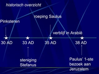 Pinksteren steniging Stefanus roeping Saulus verblijf in Arabië Paulus’ 1-ste bezoek aan Jeruzalem historisch overzicht 35 AD 38 AD 30 AD 33 AD 