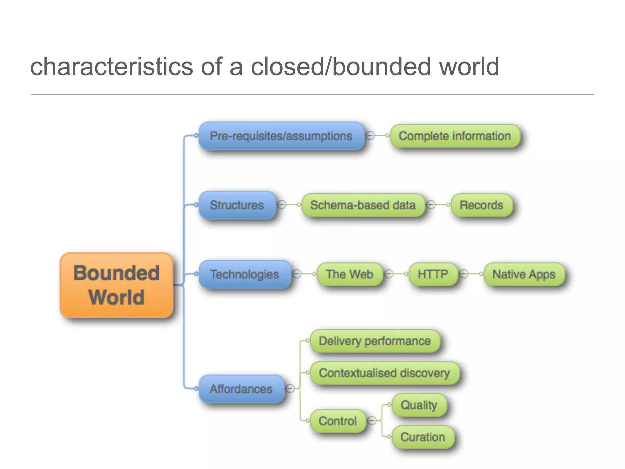 characteristics of a closed/bounded world
 